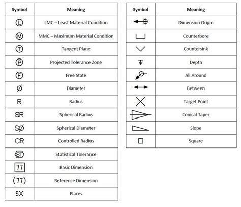 cnc machine symbols and meanings|basic blueprint symbols chart.